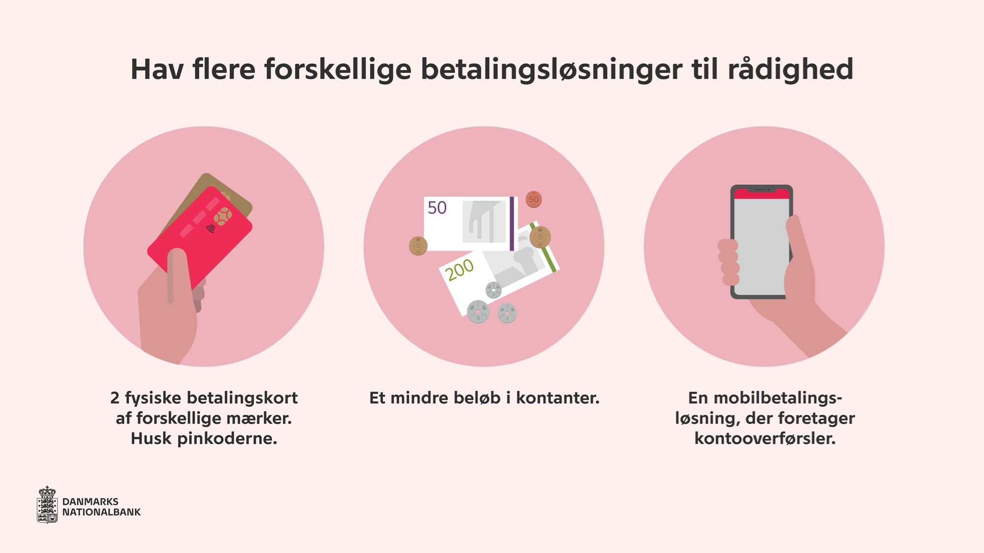 Betalingsanbefalinger til borgere